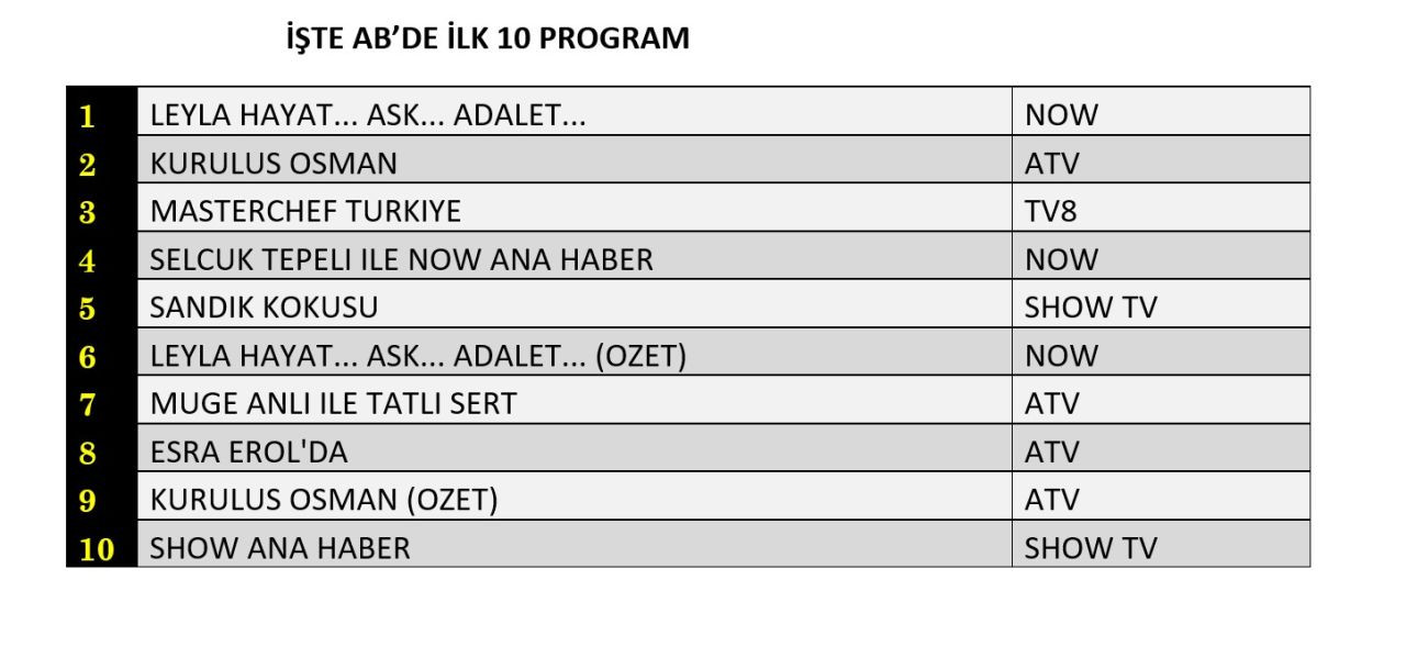 Hangi yapım zirveye adını yazdırdı? İşte reyting sonuçları... - Sayfa 5