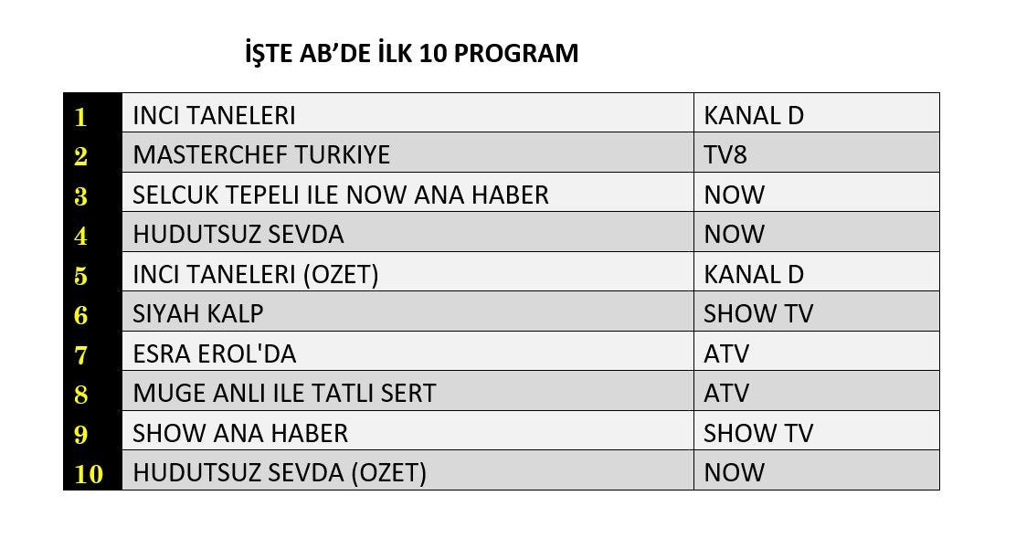 Reyting zirvesinde hangi yapımlar yer aldı? İşte dünün sonuçları... - Sayfa 6