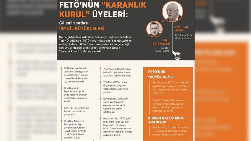 FETÖ'nün başına kim gelecek? Gülen'in ölümü ardından yerine gelebilecek 4 isim - Sayfa 4