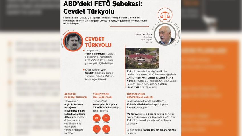 FETÖ'nün başına kim gelecek? Gülen'in ölümü ardından yerine gelebilecek 4 isim - Sayfa 5