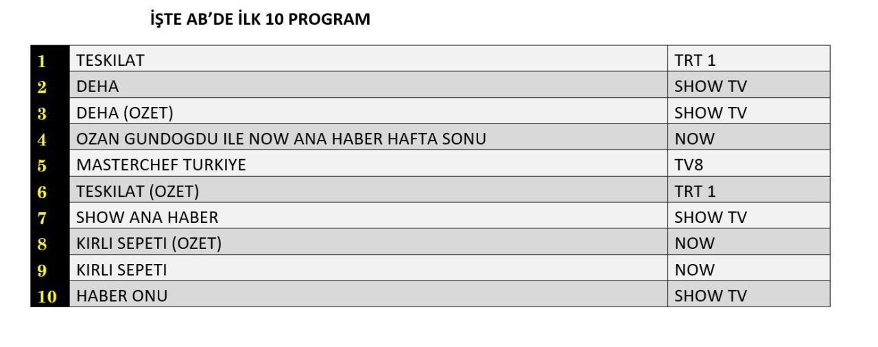 Reyting zirvesinde hangi yapımlar yer aldı? İşte dünün sonuçları... - Sayfa 5