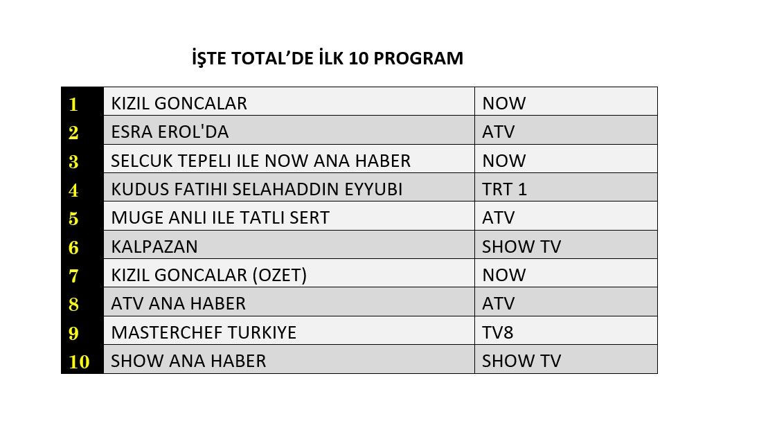 Show TV'nin yeni dizisi 'Kalpazan' reyting yarışına kaçıncı sıradan giriş yaptı? - Sayfa 4