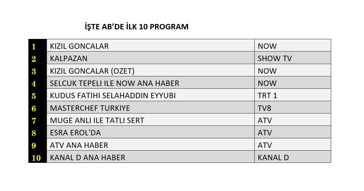 Show TV'nin yeni dizisi 'Kalpazan' reyting yarışına kaçıncı sıradan giriş yaptı? - Sayfa 6