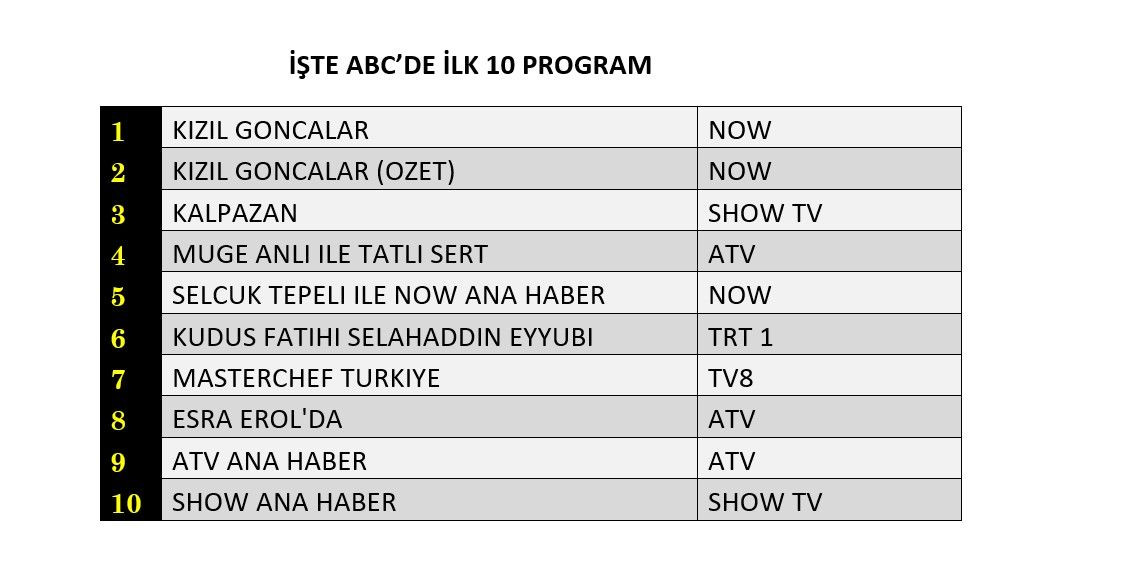 Show TV'nin yeni dizisi 'Kalpazan' reyting yarışına kaçıncı sıradan giriş yaptı? - Sayfa 8