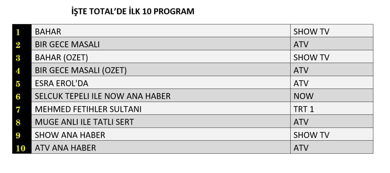 Hangi yapım zirveye adını yazdırdı? İşte reyting sonuçları... - Sayfa 2