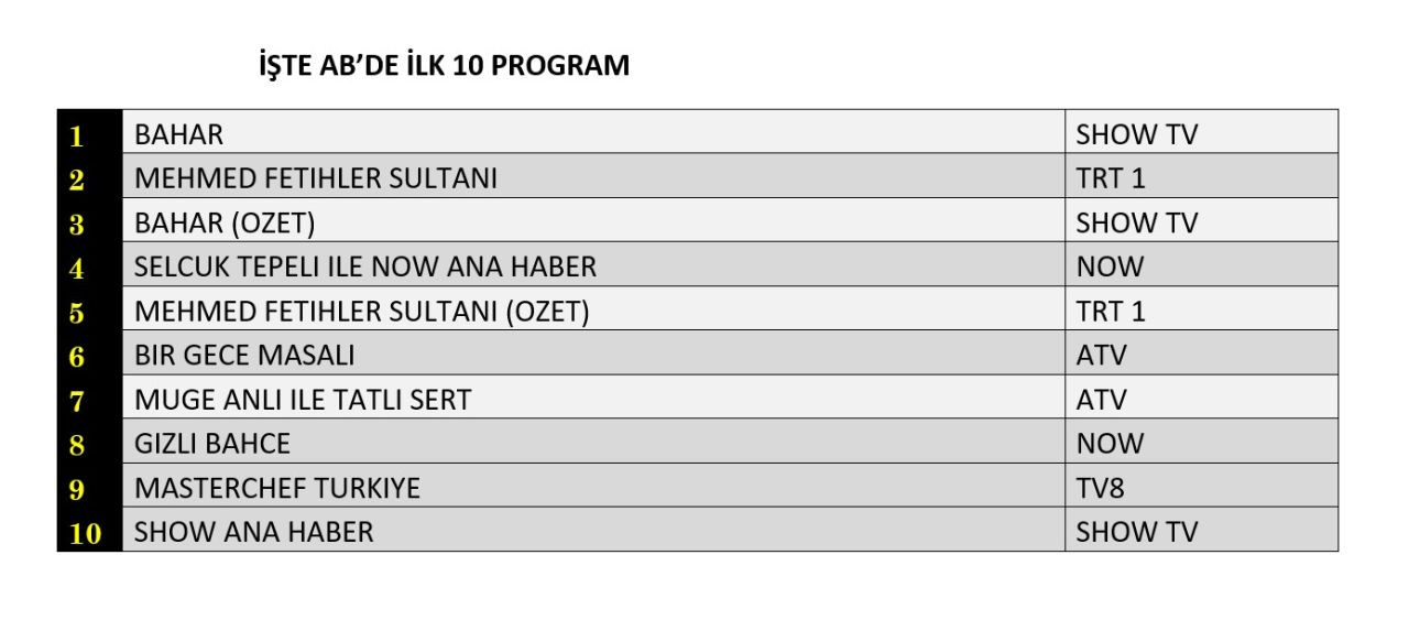 Hangi yapım zirveye adını yazdırdı? İşte reyting sonuçları... - Sayfa 6