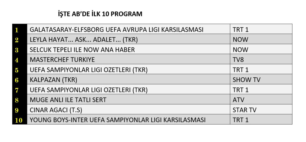 Galatasaray reytinglerde de kazandı! İşte dünün sonuçları... - Sayfa 5