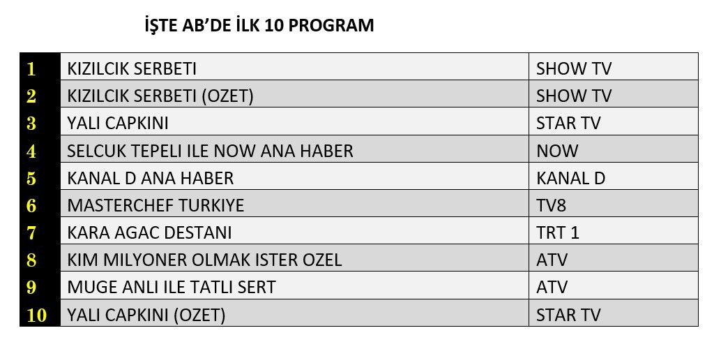 Hangi yapım zirveye adını yazdırdı? İşte reyting sonuçları... - Sayfa 5