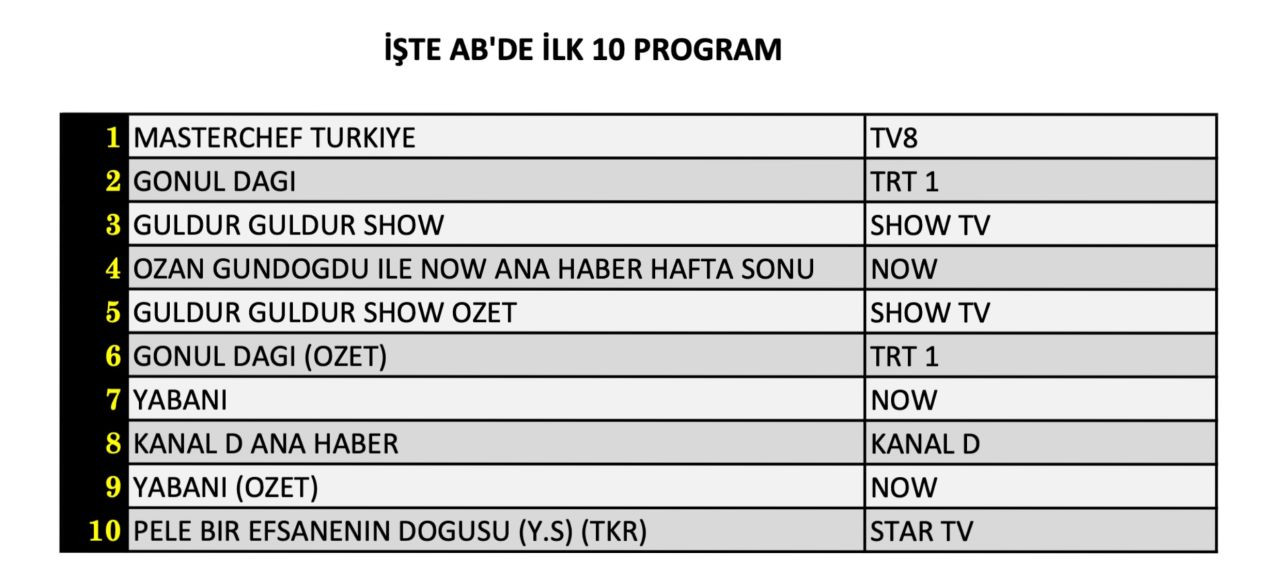 Reytinglerde hangi yapım zirveye adını yazdırdı? İşte 26 Ekim Cumartesi reyting sonuçları... - Sayfa 9