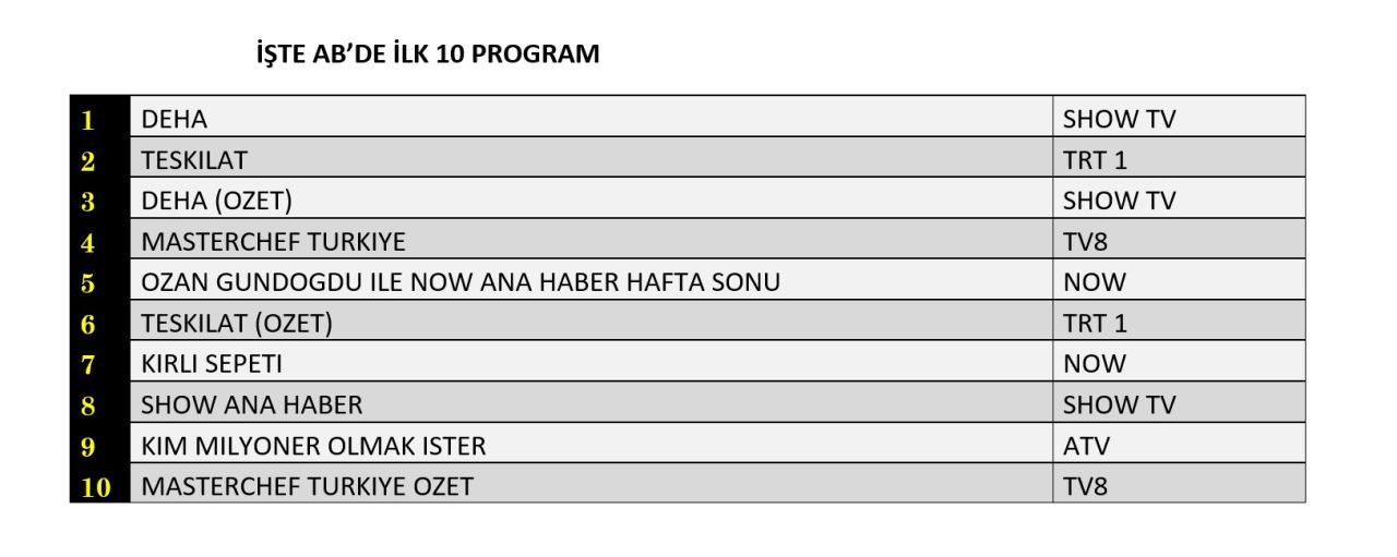 Hangi yapım zirveye adını yazdırdı? İşte reyting sonuçları... - Sayfa 5