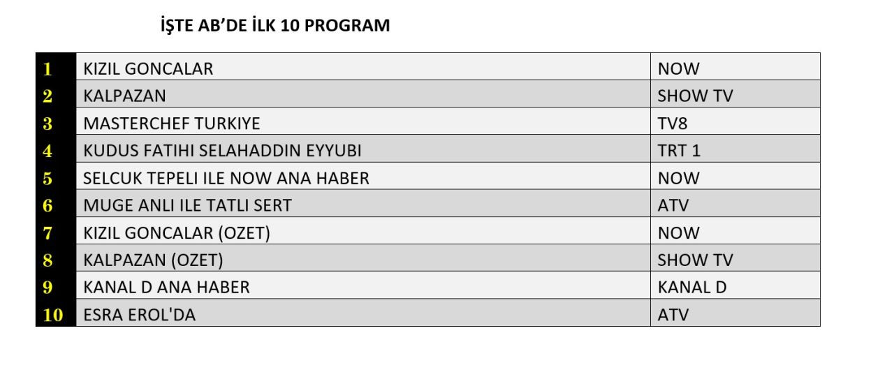 Hangi yapım zirveye adını yazdırdı? İşte reyting sonuçları... - Sayfa 5