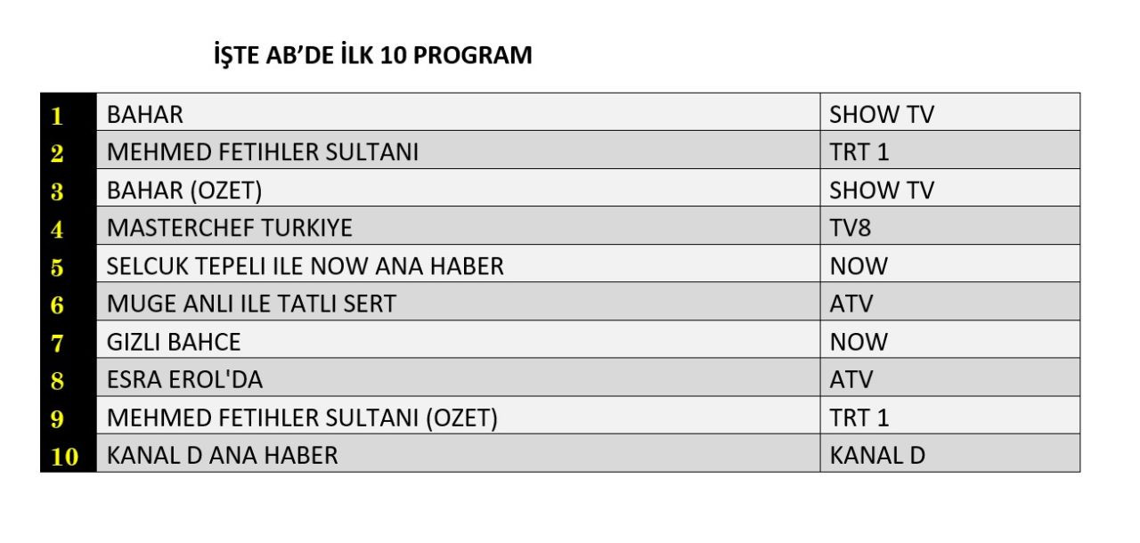 29 Ekim reyting sonuçları açıklandı: Hangi dizi zirvede? - Sayfa 6