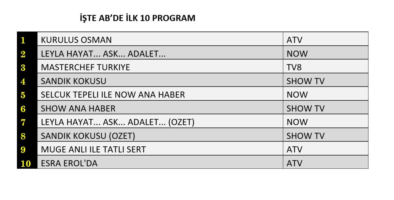 Hangi yapım zirveye adını yazdırdı? İşte reyting sonuçları... - Sayfa 6