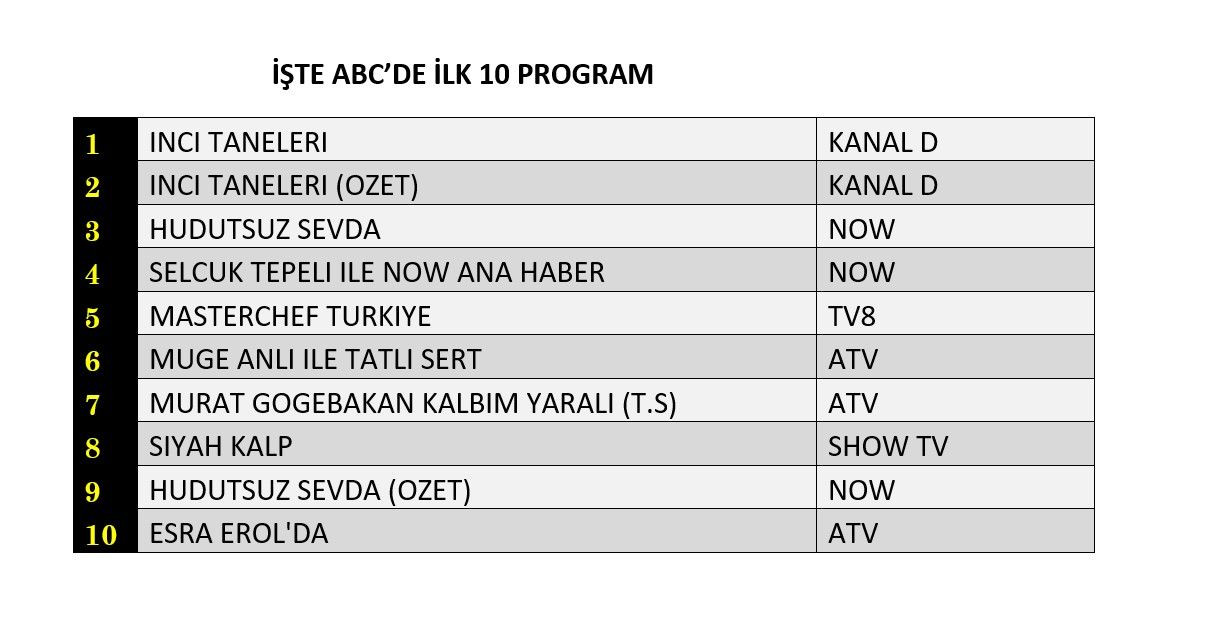 Hangi yapım zirveye adını yazdırdı? İşte reyting sonuçları... - Sayfa 10