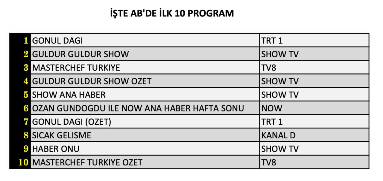 Hangi yapım zirveye adını yazdırdı? İşte 2 Kasım Cumartesi reyting sonuçları... - Sayfa 9