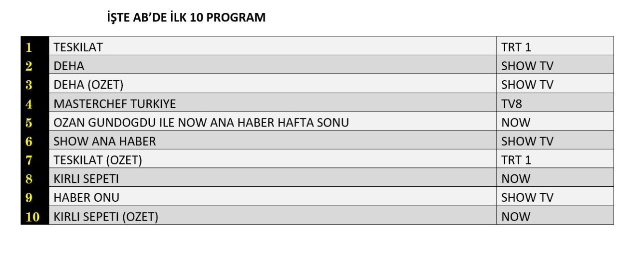 Hangi yapım zirveye adını yazdırdı? İşte reyting sonuçları... - Sayfa 5