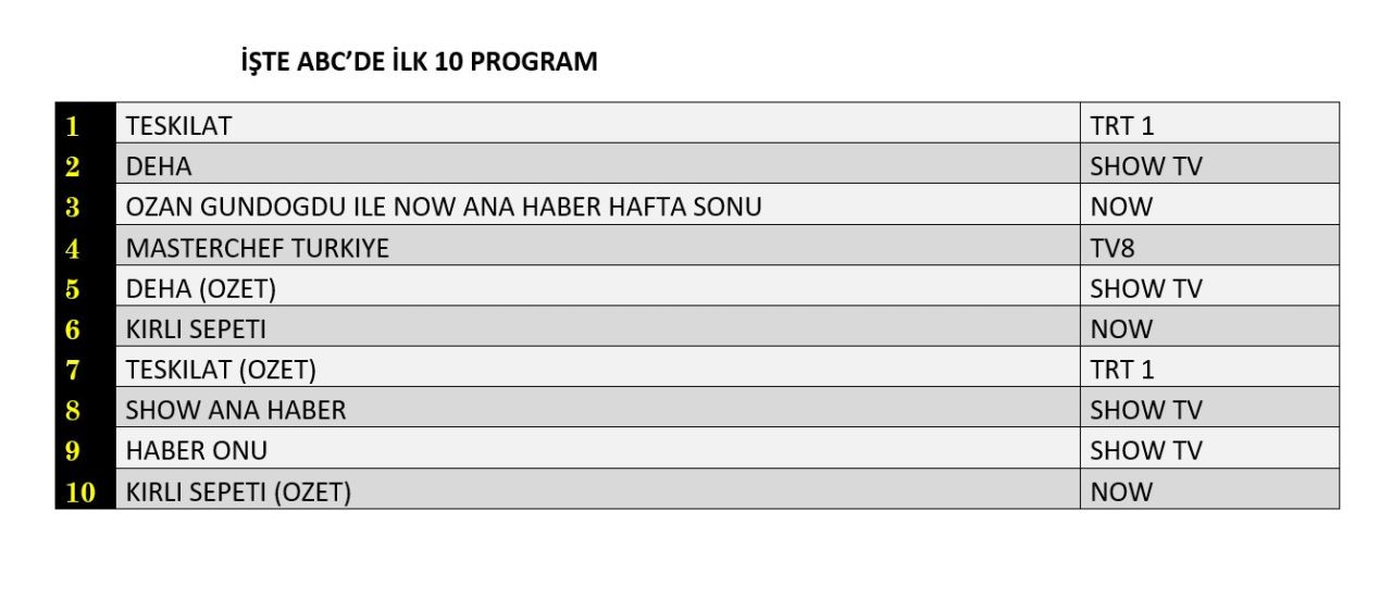 Hangi yapım zirveye adını yazdırdı? İşte reyting sonuçları... - Sayfa 7