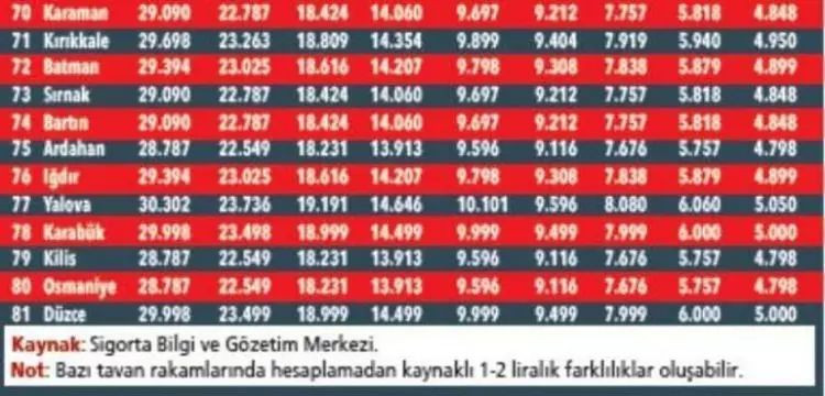 Trafik sigortasıyla ilgili önemli uyarı geldi! Araç sahipleri dikkat - Sayfa 18