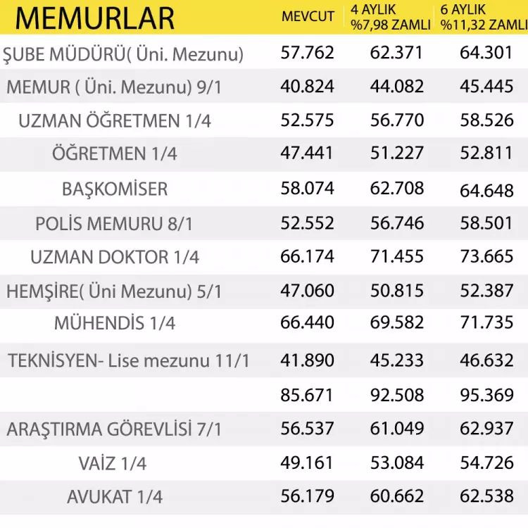 Emekli ve memur zammında rakamlar verildi! İşte 4A-4B- 4C SSK Bağkur maaş tablosu - Sayfa 10