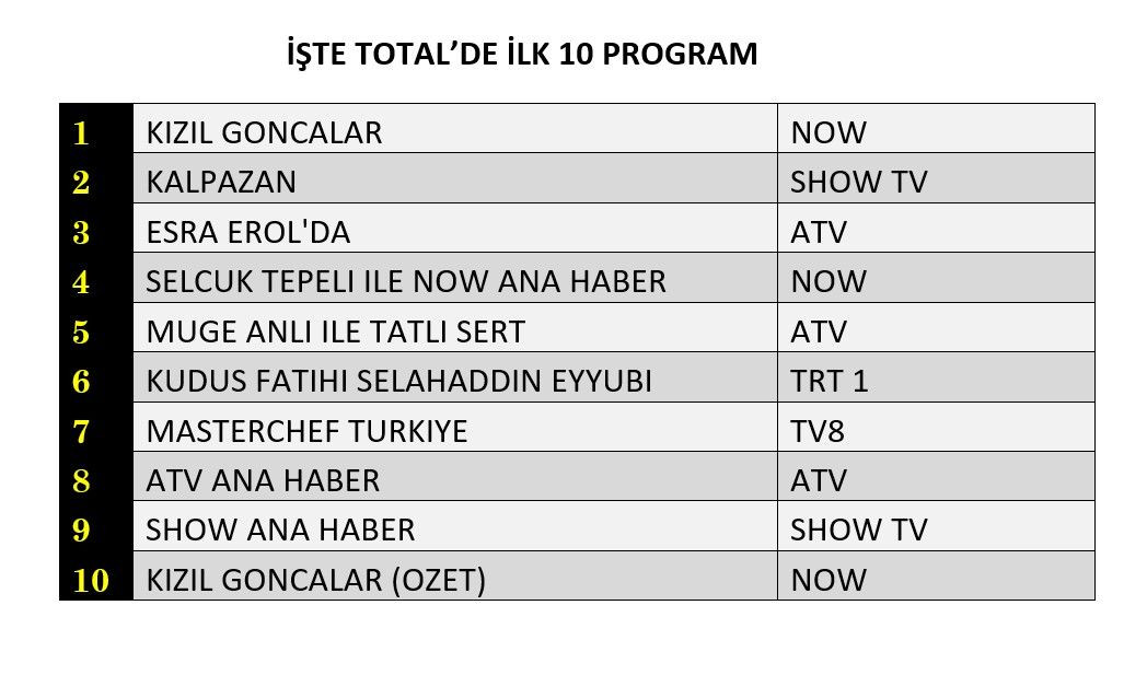 Hangi yapım zirveye adını yazdırdı? İşte reyting sonuçları... - Sayfa 3