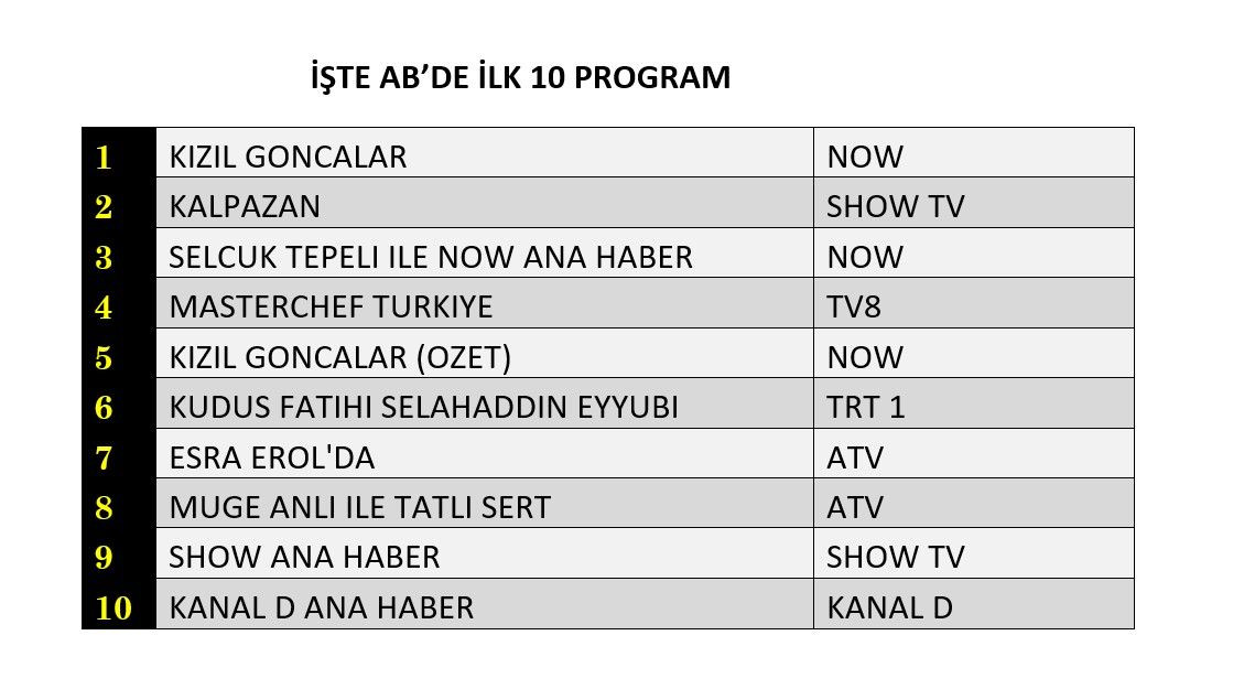 Hangi yapım zirveye adını yazdırdı? İşte reyting sonuçları... - Sayfa 5