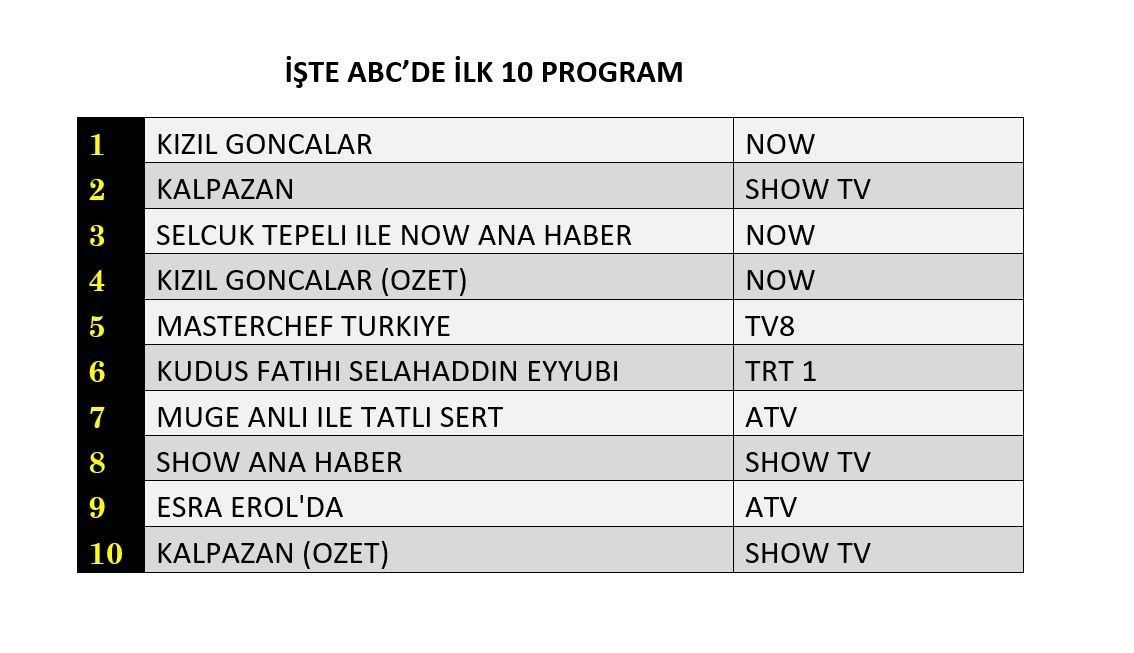 Hangi yapım zirveye adını yazdırdı? İşte reyting sonuçları... - Sayfa 6