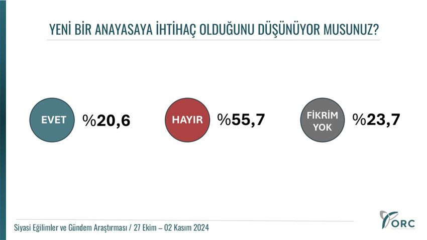 Esenyurt'a kayyum, yeni çözüm süreci... Tarihi gelişmeler sonrası partilerin oy oranları! - Sayfa 2