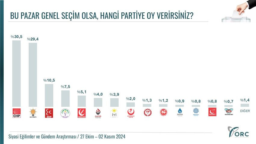 Esenyurt'a kayyum, yeni çözüm süreci... Tarihi gelişmeler sonrası partilerin oy oranları! - Sayfa 19