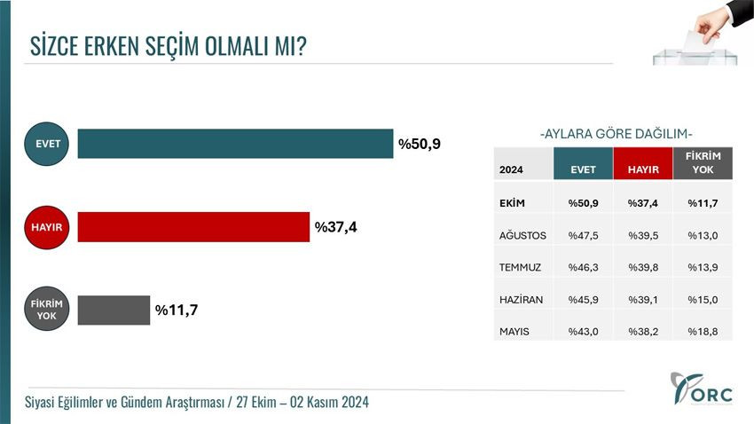 Esenyurt'a kayyum, yeni çözüm süreci... Tarihi gelişmeler sonrası partilerin oy oranları! - Sayfa 3