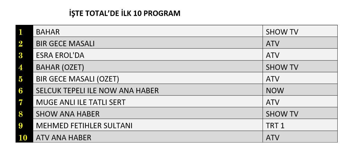 Hangi yapım zirveye adını yazdırdı? İşte reyting sonuçları... - Sayfa 2