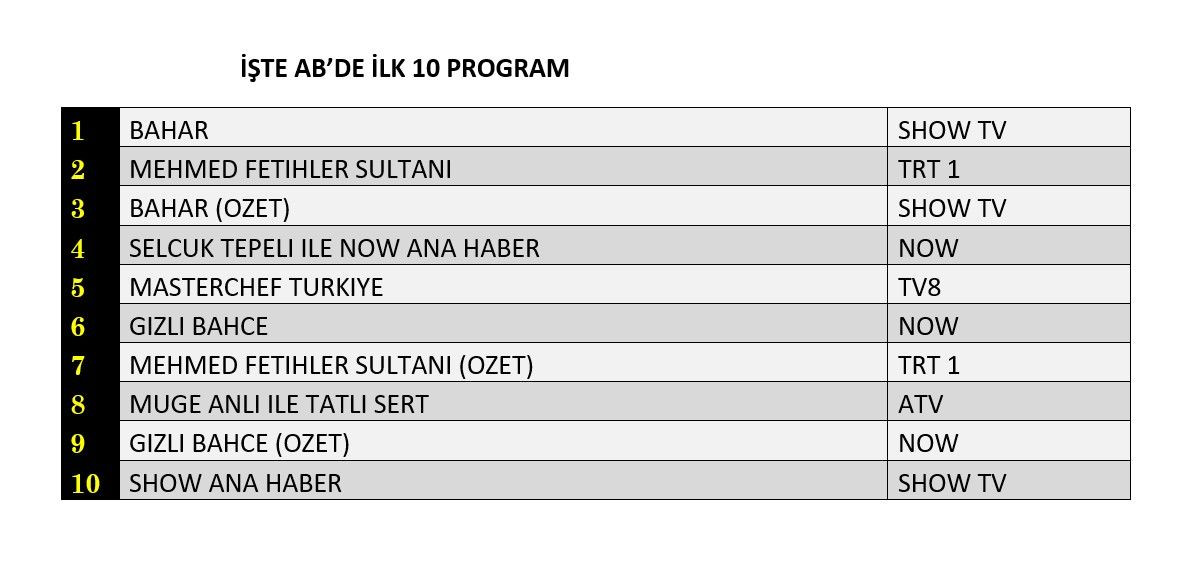 Hangi yapım zirveye adını yazdırdı? İşte reyting sonuçları... - Sayfa 6