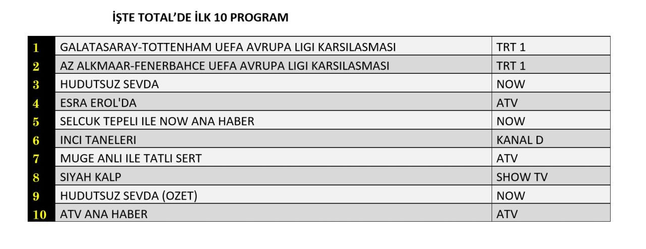 Reytinglere 'Avrupa Ligi' damgası! İşte dünün sonuçları... - Sayfa 3