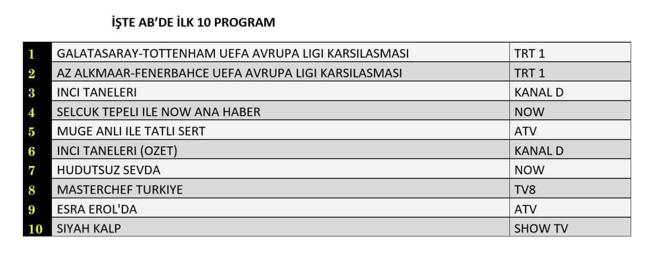 Reytinglere 'Avrupa Ligi' damgası! İşte dünün sonuçları... - Sayfa 5