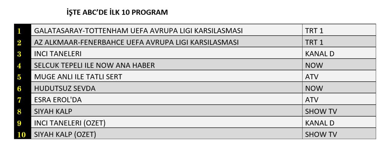 Reytinglere 'Avrupa Ligi' damgası! İşte dünün sonuçları... - Sayfa 7