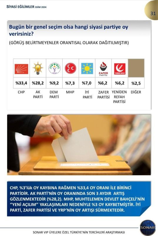 Son seçim sonucunu bilen araştırma şirketinden yeni anket: Birinci parti değişiyor mu? - Sayfa 4