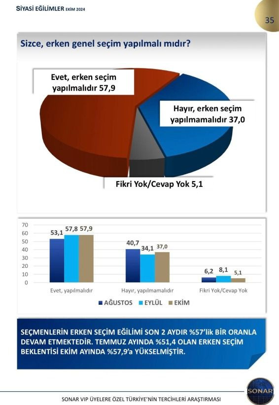 Son seçim sonucunu bilen araştırma şirketinden yeni anket: Birinci parti değişiyor mu? - Sayfa 5