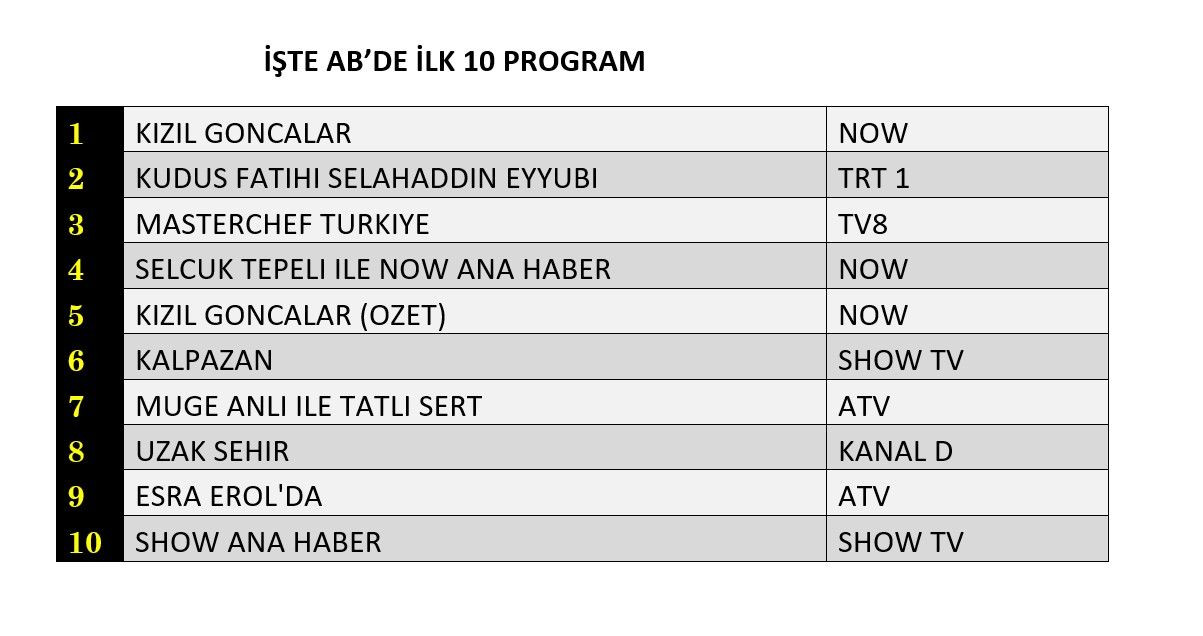 Kanal D'nin yeni dizisi "Uzak Şehir" reyting yarışında ne yaptı? - Sayfa 7