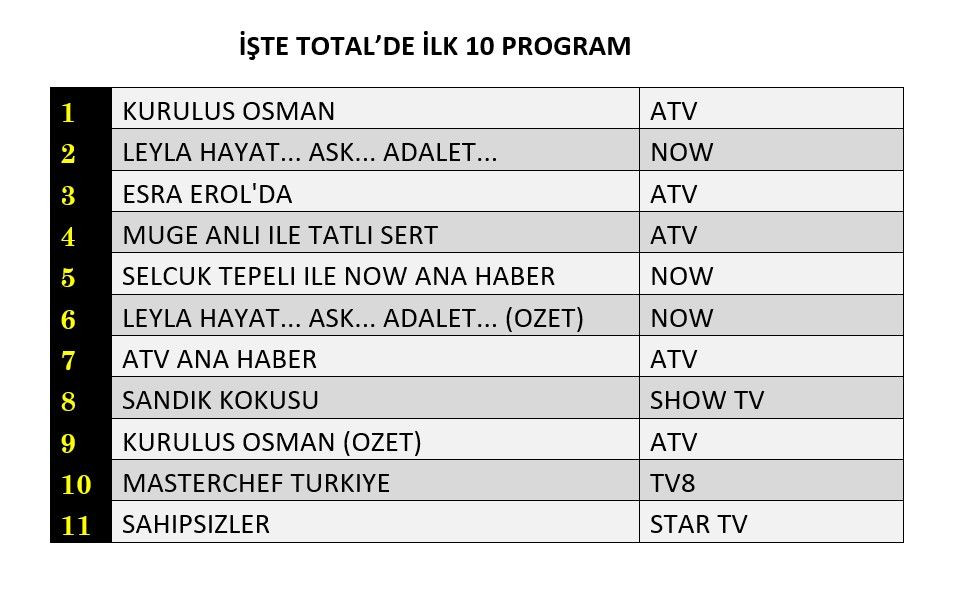 Star TV'nin yeni dizisi “Sahipsizler” reytinglerde ne yaptı? - Sayfa 2