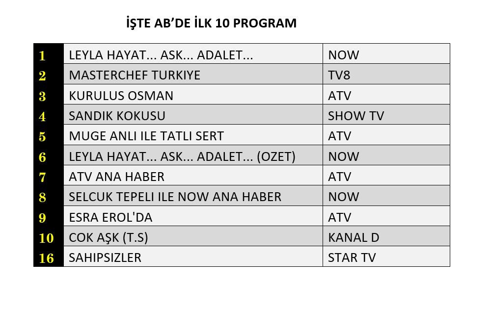 Star TV'nin yeni dizisi “Sahipsizler” reytinglerde ne yaptı? - Sayfa 6