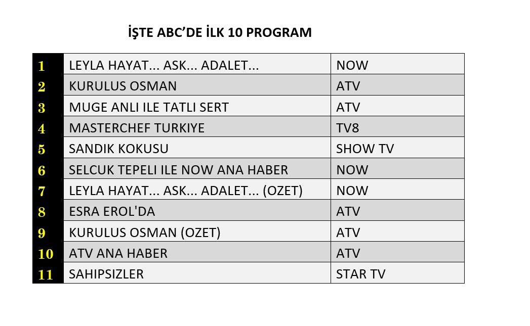 Star TV'nin yeni dizisi “Sahipsizler” reytinglerde ne yaptı? - Sayfa 10