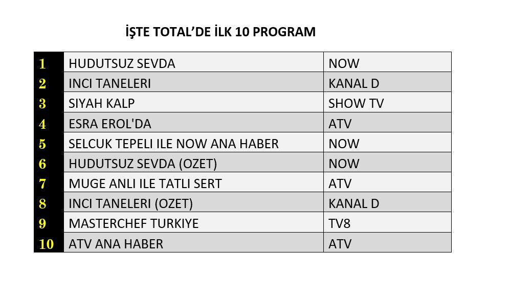 Hangi yapım zirveye adını yazdırdı? İşte reyting sonuçları... - Sayfa 3