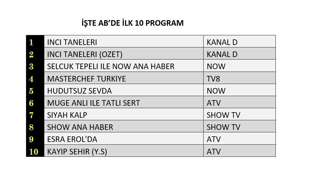 Hangi yapım zirveye adını yazdırdı? İşte reyting sonuçları... - Sayfa 5