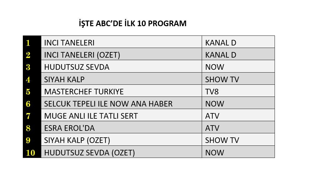 Hangi yapım zirveye adını yazdırdı? İşte reyting sonuçları... - Sayfa 7