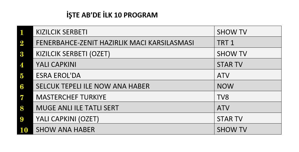 Hangi yapım zirveye adını yazdırdı? İşte reyting sonuçları... - Sayfa 5