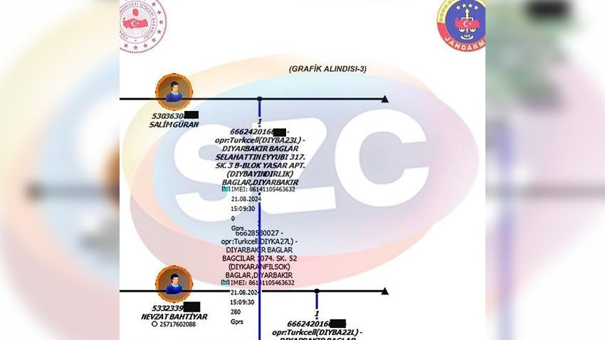 Narin cinayetinde JASAT’ın raporu ortaya çıktı! Saniye saniye tespit edildi - Sayfa 7