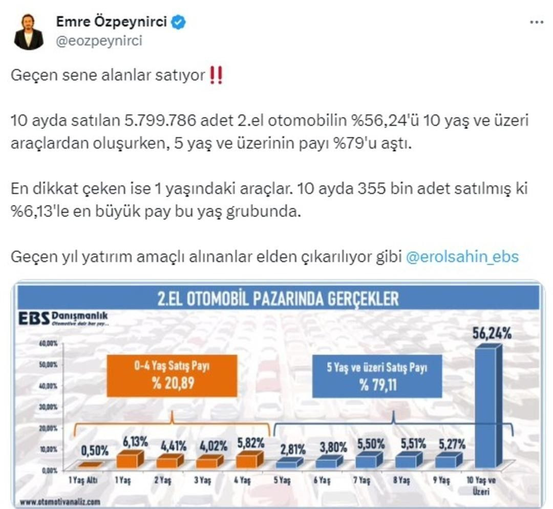 1 yıl önce yatırım için almışlardı! Şimdi hepsi elden çıkarmaya çalışıyor 'Alan satıyor' - Sayfa 6