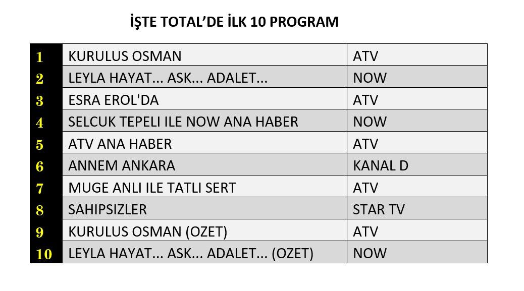 Kanal D'nin yeni dizisi "Annem Ankara" reyting yarışında ne yaptı? - Sayfa 5