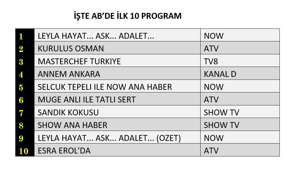 Kanal D'nin yeni dizisi "Annem Ankara" reyting yarışında ne yaptı? - Sayfa 9