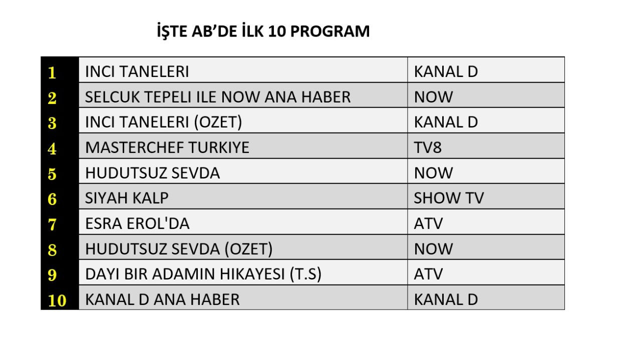 Hangi yapım zirveye adını yazdırdı? İşte reyting sonuçları... - Sayfa 5