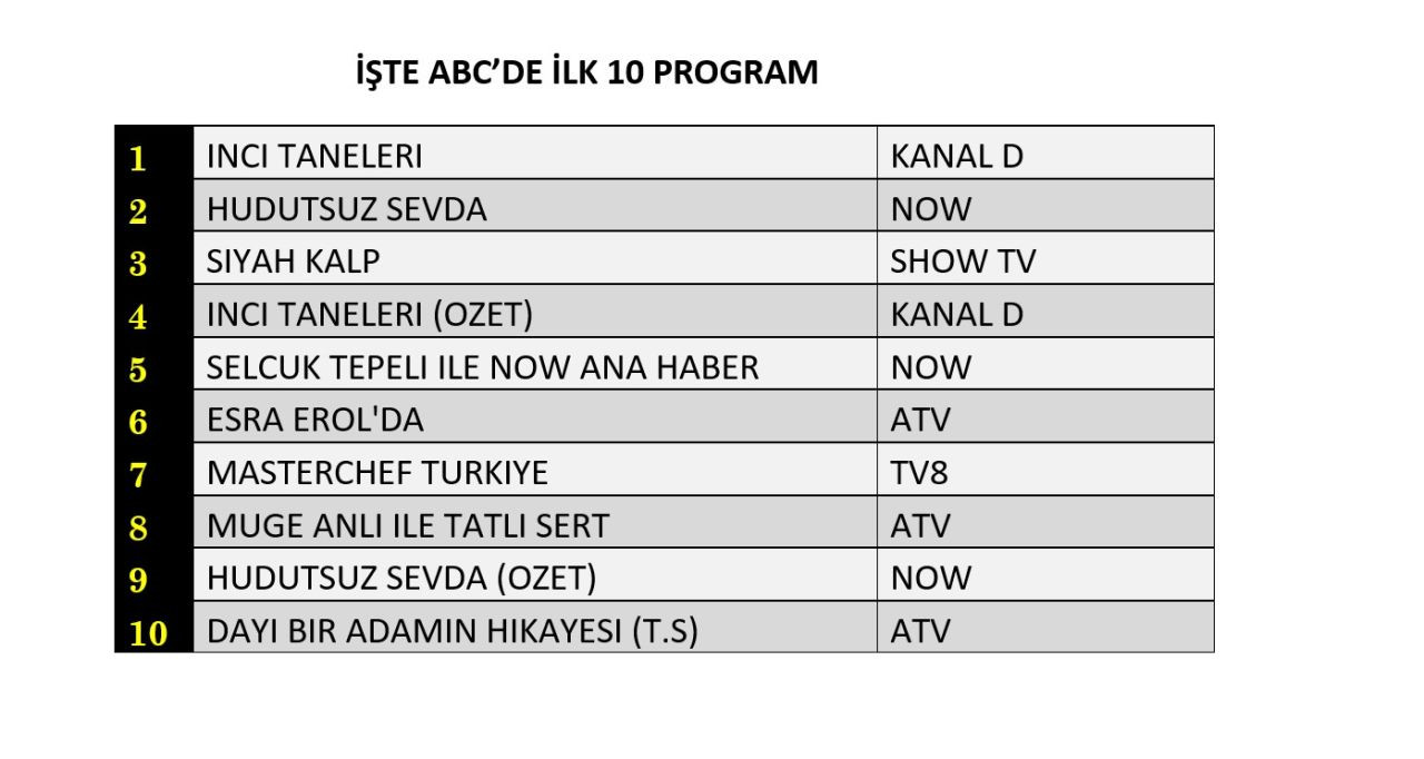 Hangi yapım zirveye adını yazdırdı? İşte reyting sonuçları... - Sayfa 7